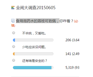 藥水荔枝問(wèn)卷調查