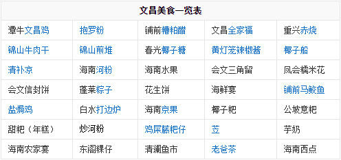 文昌美食一覽表