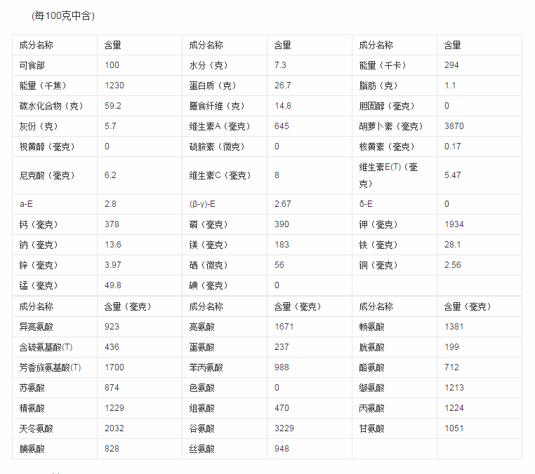 紅茶營(yíng)養成分表