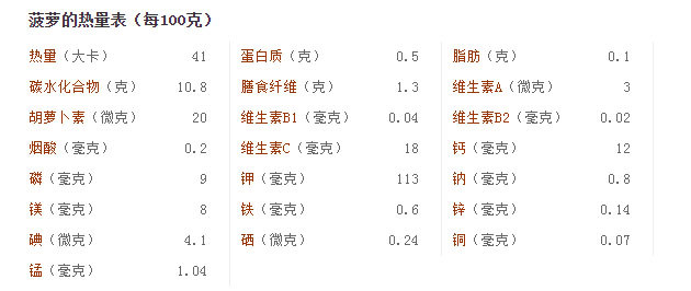 香水菠蘿的營(yíng)養價(jià)值表