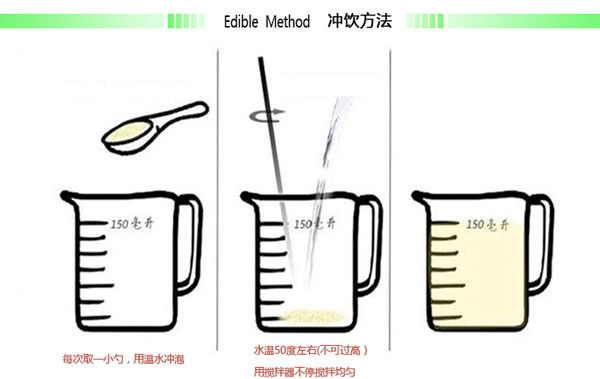 沖飲方法