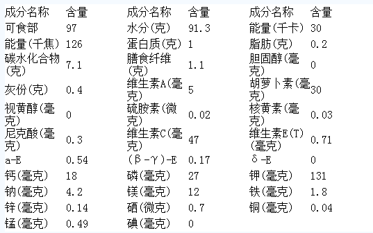 草莓的營(yíng)養價(jià)值