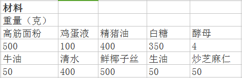 椰絲包原料表