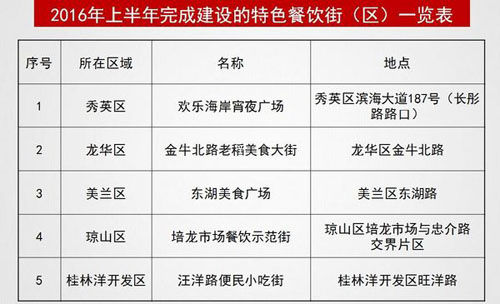 ?？?016年新建的美食街