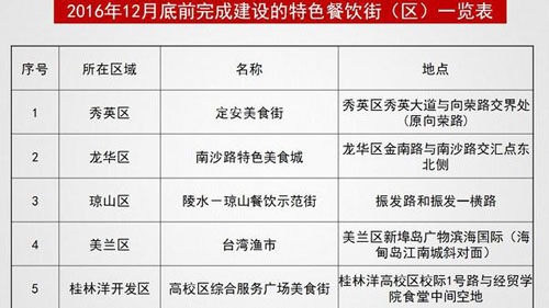 2016年下半年建設的美食街