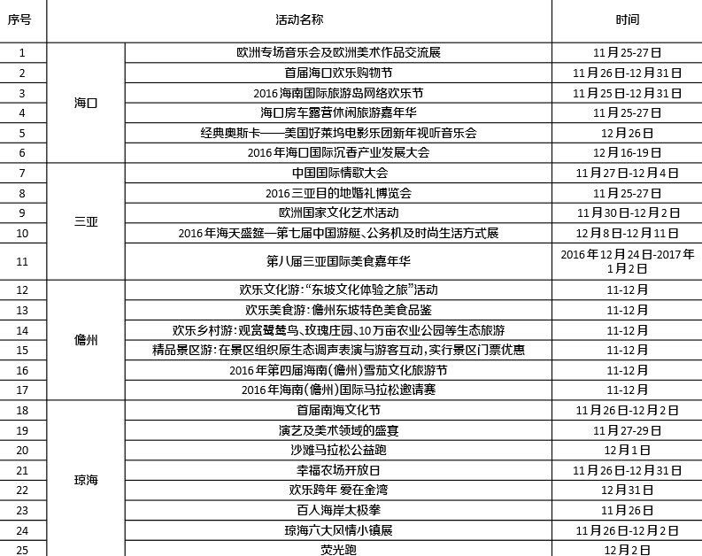 2016(十七屆)海南國際旅游島歡樂(lè )節活動(dòng)時(shí)間表