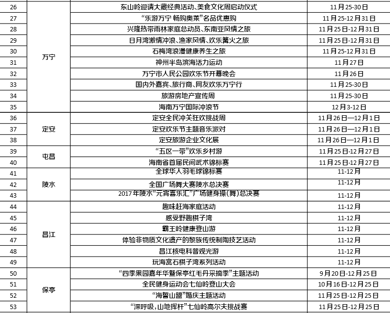 2016(十七屆)海南國際旅游島歡樂(lè )節活動(dòng)時(shí)間表
