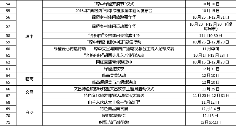 2016(十七屆)海南國際旅游島歡樂(lè )節活動(dòng)時(shí)間表