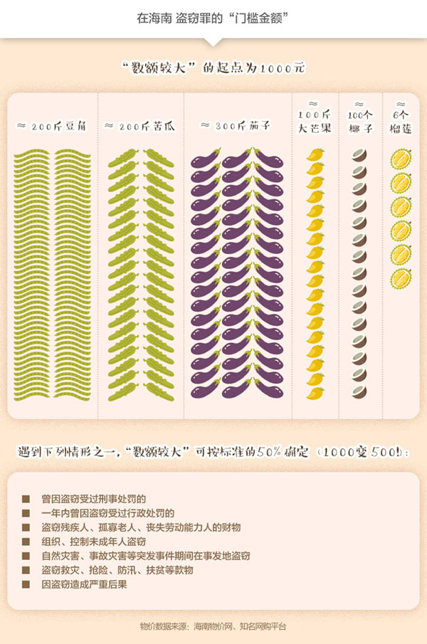 在海南盜竊罪的門(mén)檻金額